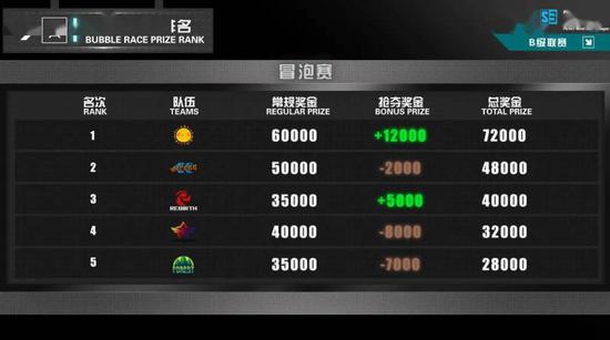 VCT改变者冠军赛全新主持解说阵容揭晓