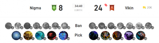 金克丝最佳出装攻略及光明装评价分析